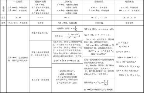 如何提升學業成績|如何提高成绩（包含图片）